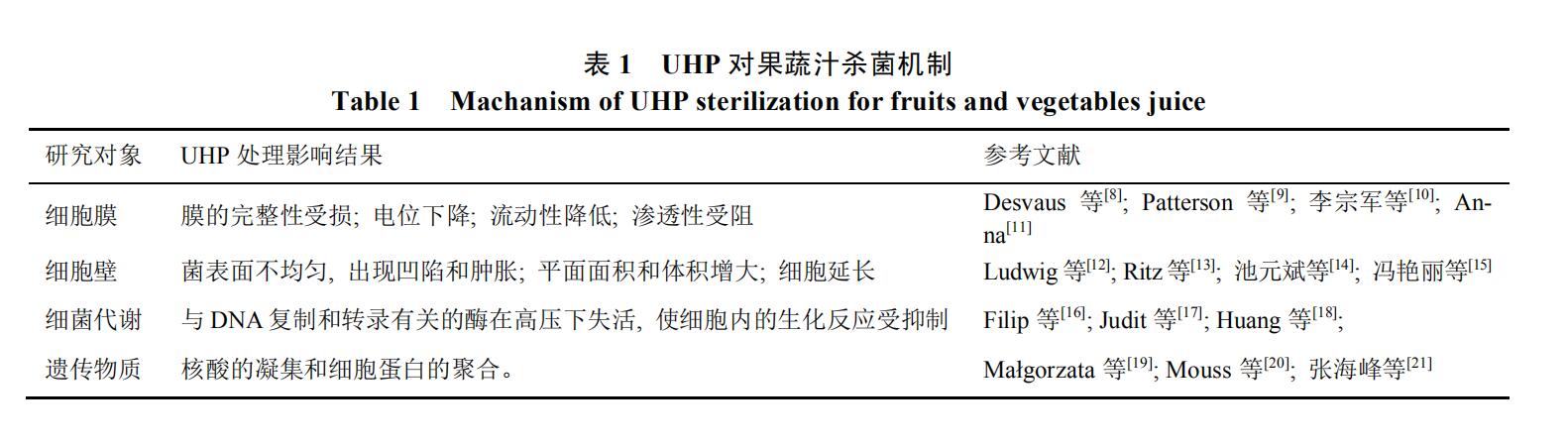 HPP對果蔬汁殺菌條件的優化