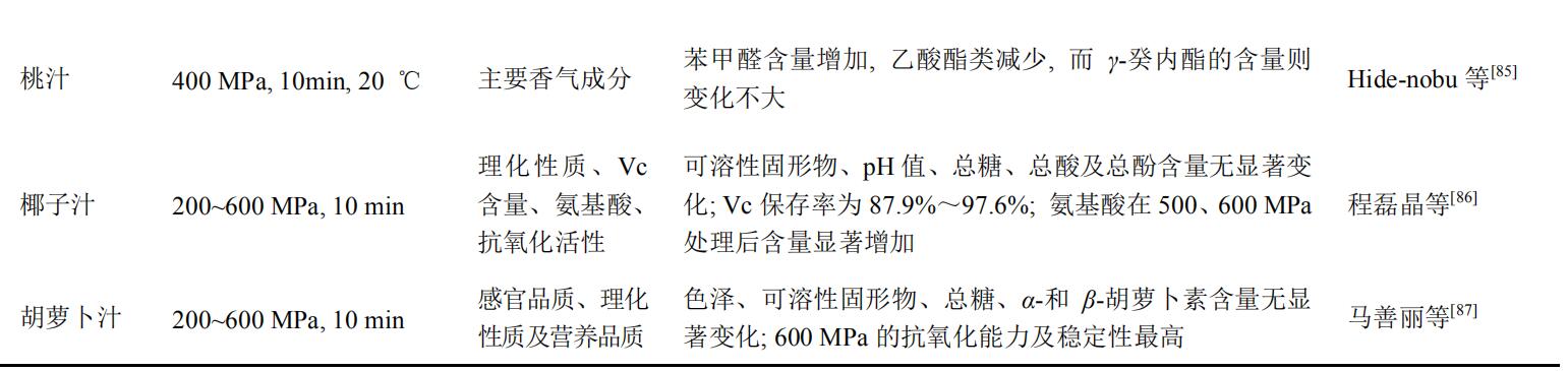 HPP對果蔬汁穩定性及風味的影響