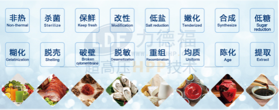 力德福超高壓HPP技術.png